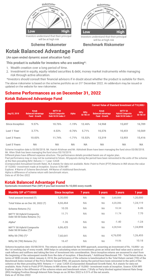Kotak Balanced Advantage Fund - Scheme Performance - December 2021